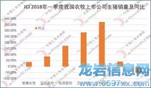 豬價只跌不漲的原因,現在終于知道啦!