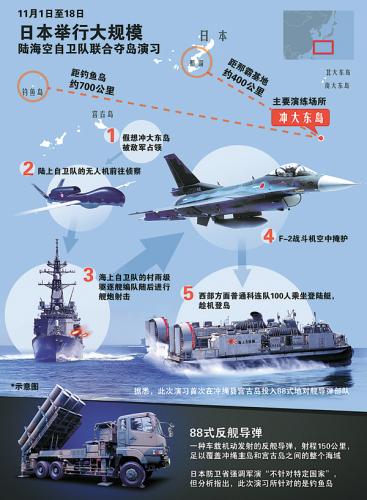 日本自衛隊從11月1日起開始為期18天的陸海空三棲奪島演習。